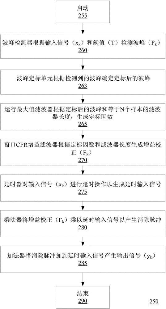2026美加墨