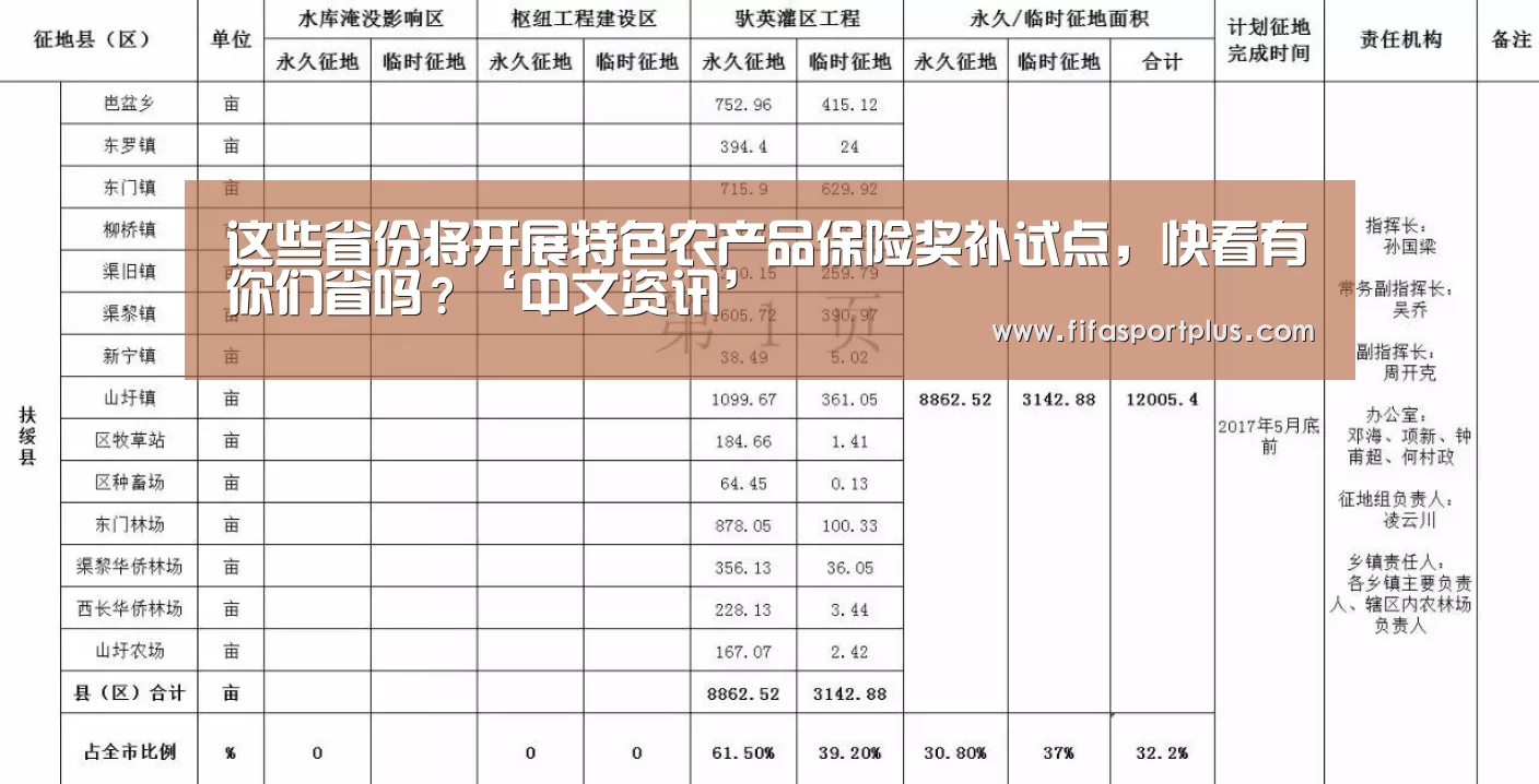 这些省份将开展特色农产品保险奖补试点，快看有你们省吗？‘中文资讯’